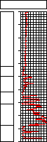 Gamma Ray Log